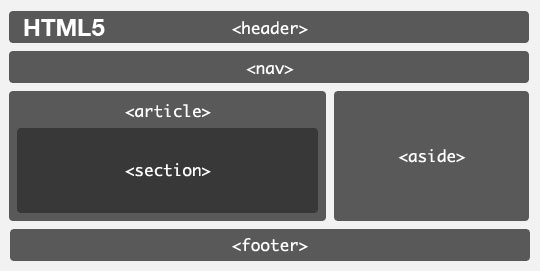 Estructura HTML5